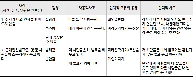 상담기법 이미지 1