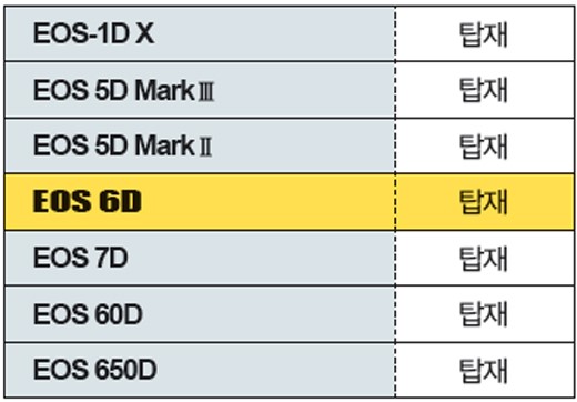 캐논 EOS 6D 성능 해부 Check 1~5 이미지 5