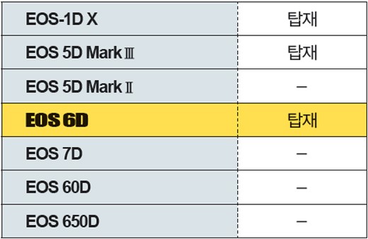 캐논 EOS 6D 성능 해부 Check 6~10 이미지 5