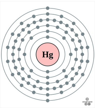 수은의 바닥상태 전자배치 <출처: (cc) Pumbaa at Wikimedia.org>