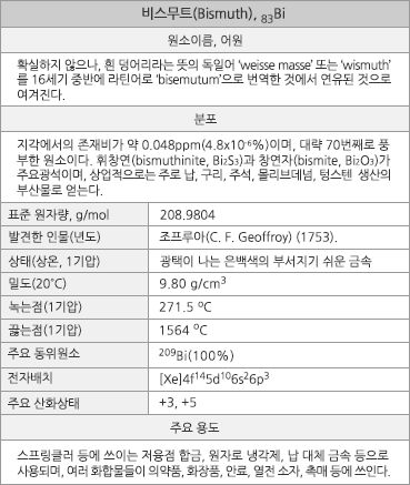 원자번호 83번 비스무트 <출처 : (cc) Alchemist-hp at Wikimedia.org>