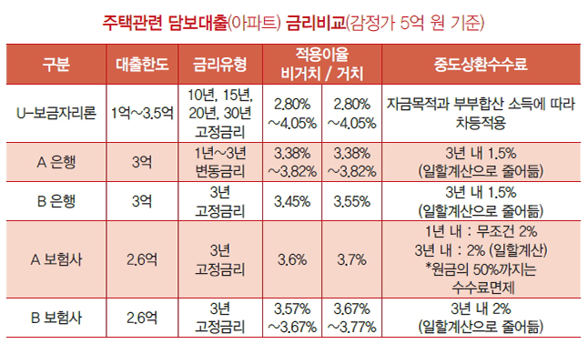 야구경기에서 배우는 빚 대처방안  이미지 3