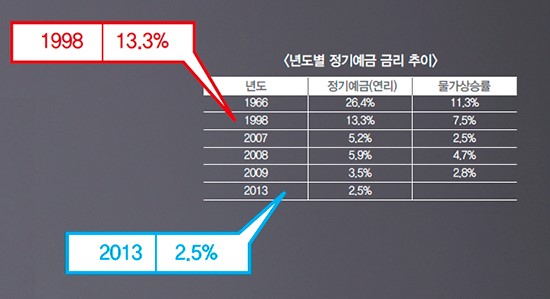 4% 적금의 불편한 진실 이미지 2