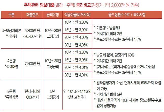 야구경기에서 배우는 빚 대처방안  이미지 4