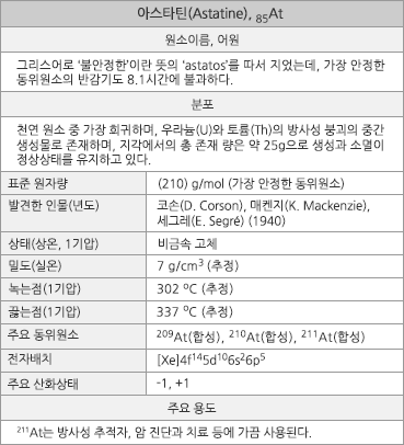 원자번호 85번 아스타틴. 아스타틴은 사이클로트론에서 만들어진다. <출처 : (cc) Marcin Białek at Wikimedia.org>