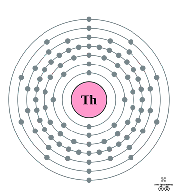 토륨의 바닥상태 전자배치 <출처 : DePiep at Wikimedia.org>
