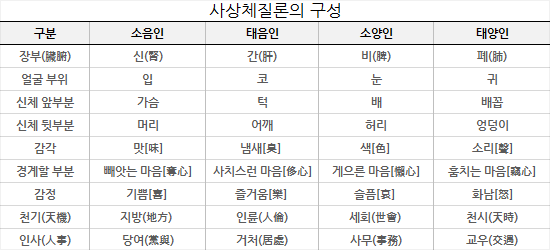 이제마 이미지 2