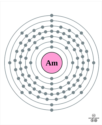 아메리슘의 바닥상태 전자배치 <출처: (cc) Greg Robson at Wikimedia.org>