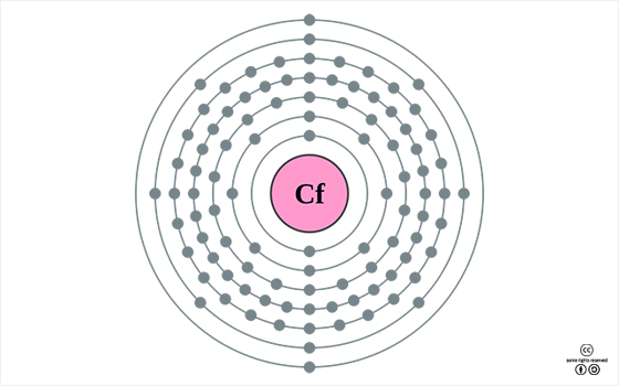 캘리포늄의 바닥상태 전자배치 <출처: (cc) Pumbaa at Wikimedia.org>