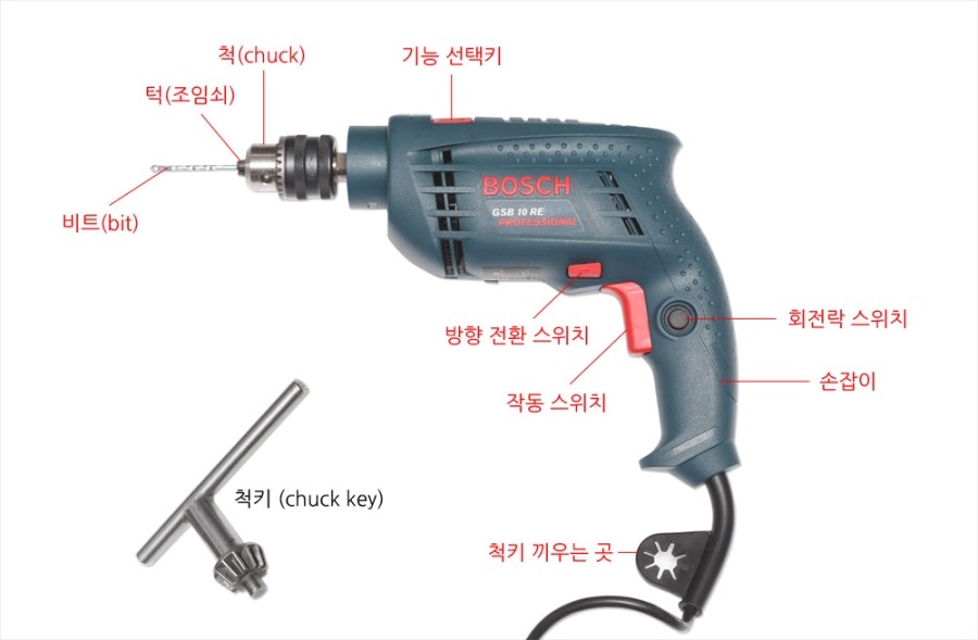 벽 종류별 못 박는 방법 및 못의 종류 이미지 1