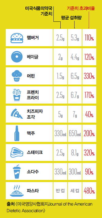 작은 습관이 명품몸매를 만든다 이미지 10