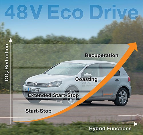 48V 에코 드라이브 그래프