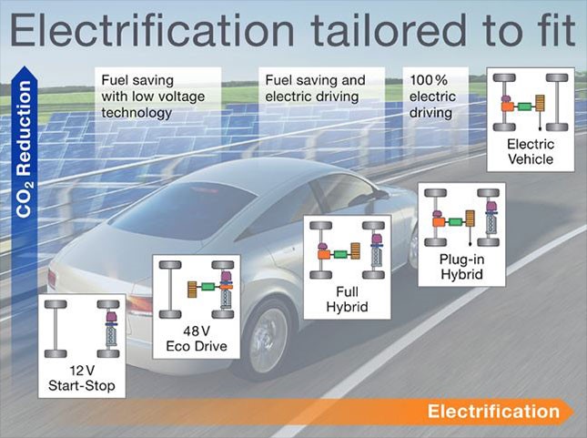 electrification tailored to fit