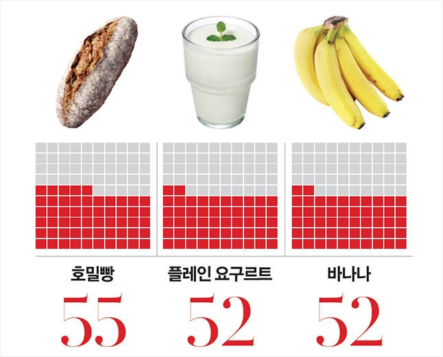 달콤오후 이미지