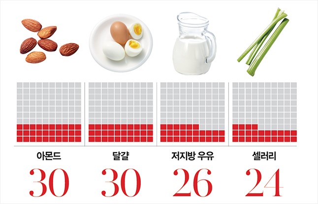 달콤오후 이미지