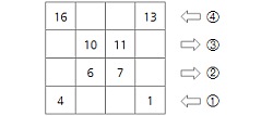 4차 마방진을 만드는 방법