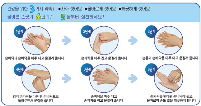 손 씻는 방법_혹시 당신의 손이 병균 창고? -올바른 손 씻기 6단계 &lt;출처: 범국민손씻기운동본부(대한의사협회, 질병관리본부)&gt;