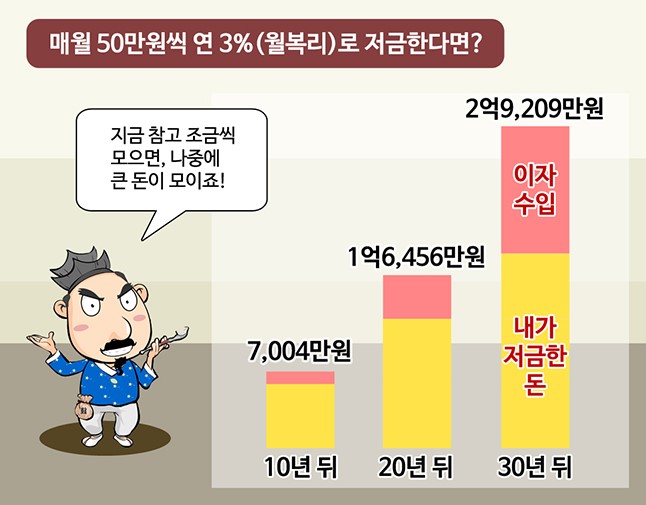 취업이 끝이 아니다!