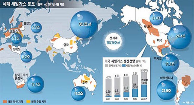 세계 셰일가스 분포