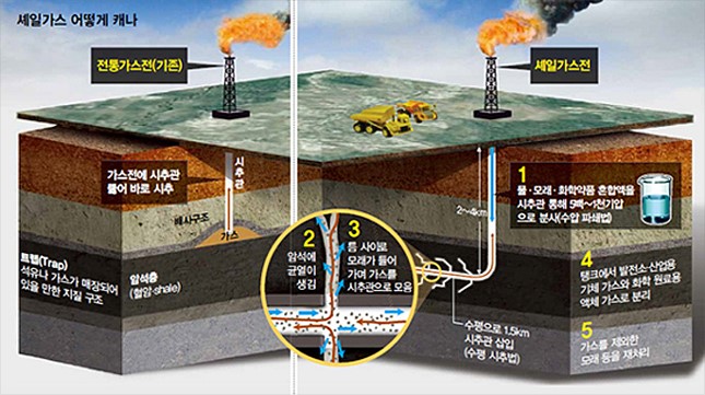 셰일가스 어떻게 캐나