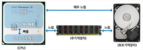 CPU 이미지 1
