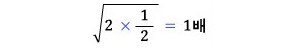 평균 이미지 4