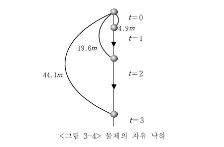 중력장 이미지