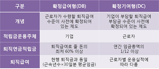 퇴직연금 바로 알기