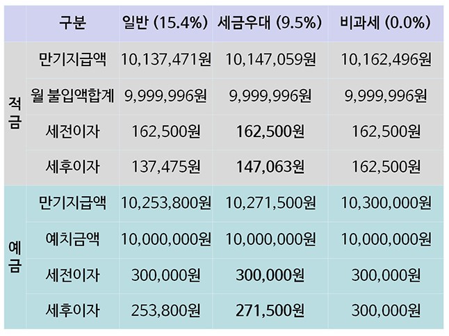 금융상품