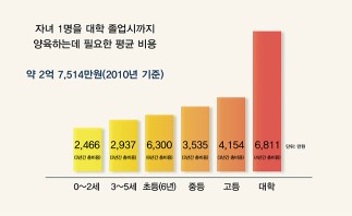 자산관리