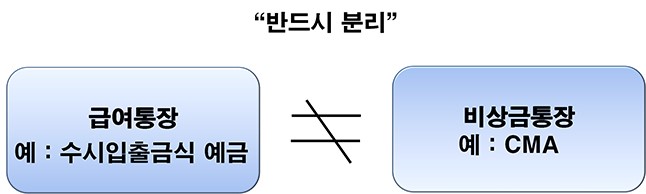 자산관리