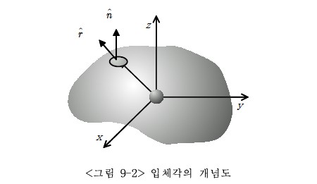 중력장 이미지