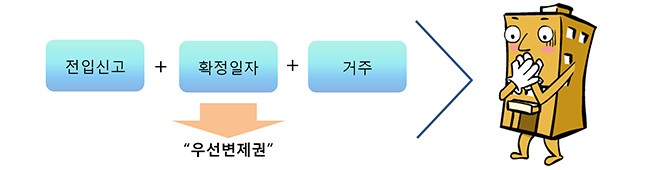 전세•월세 