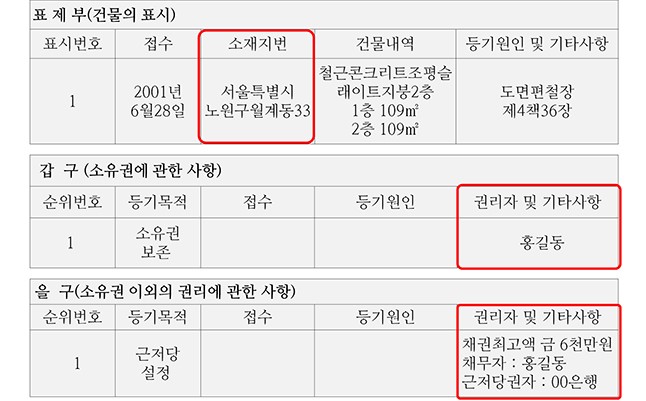 전세•월세
