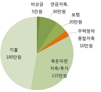 주택시장을 보는 눈 이미지 4