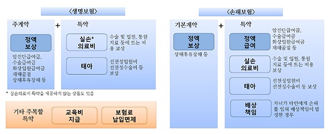 자녀를 위한 금융상품