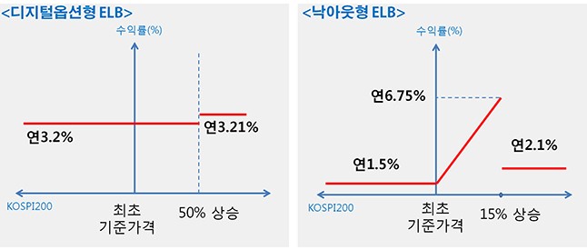 목돈