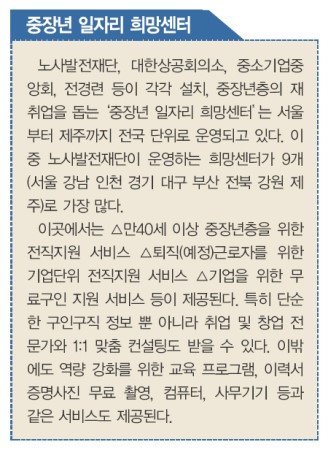 제2의 직업 찾기 이미지 2