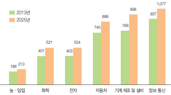 디지털신화 이미지