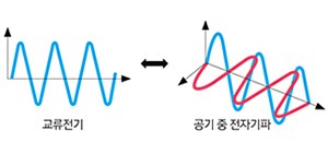 에너지 하베스팅 이미지 4