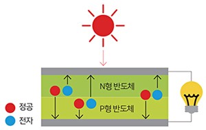 에너지 하베스팅 이미지 3