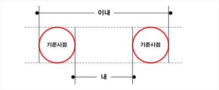 [참고] 건축법 이해를 위한 간단한 법률상식 이미지 3