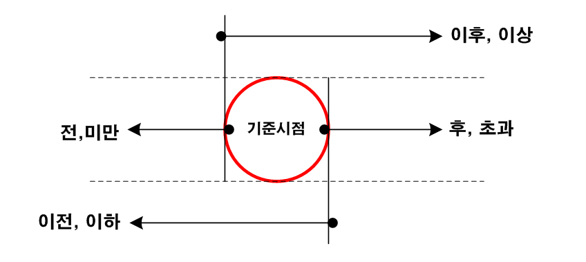 [참고] 건축법 이해를 위한 간단한 법률상식 이미지 2