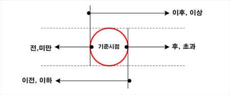 [참고] 건축법 이해를 위한 간단한 법률상식 이미지 2