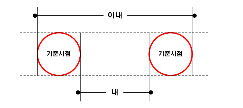 [참고] 건축법 이해를 위한 간단한 법률상식 이미지 3
