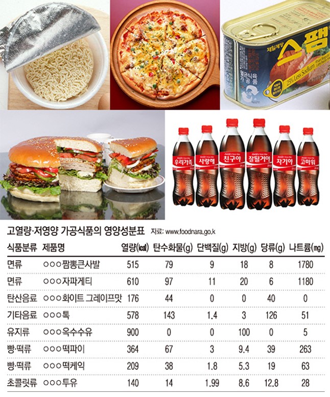 유포식품 이미지