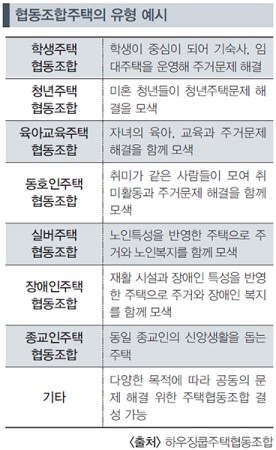 주택협동조합에서 내 집 마련하기 이미지 2