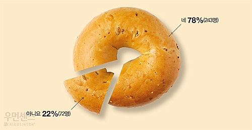식사빵 이미지