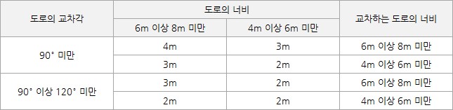 대지면적 산정 이미지 1