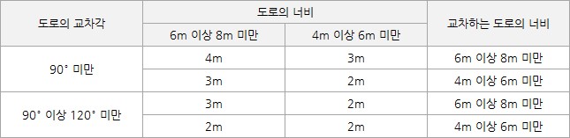 대지면적 산정 이미지 1